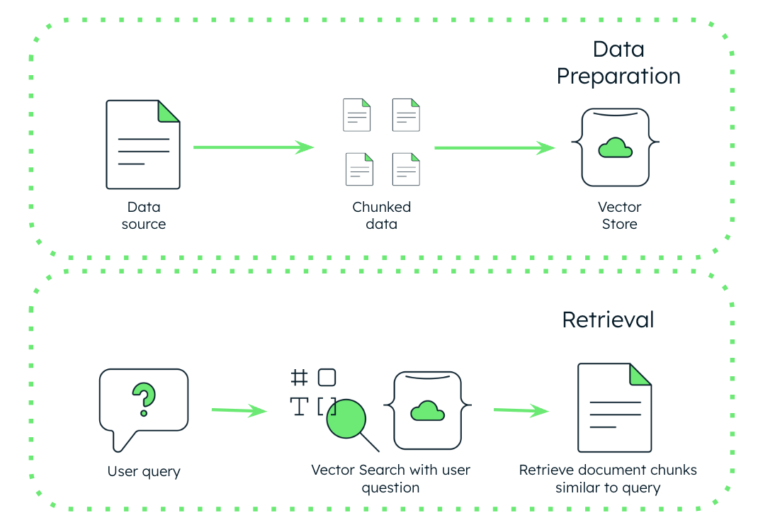 Chunking explanation picture taken from MongoDB blog